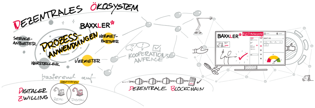 BAXXLER - dezentrales Ökosystem