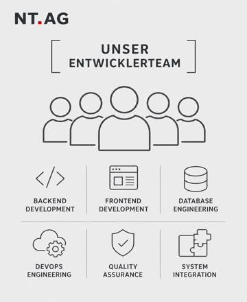 NT.AG Entwicklungs-Team
